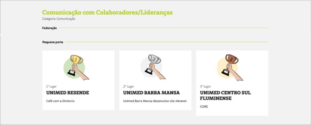 Canal interno ganha destaque em premiação nacional